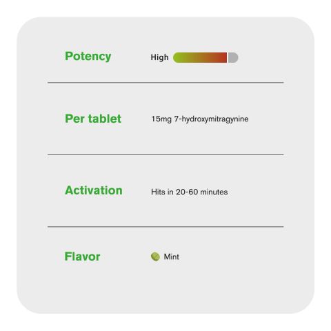 15mg 7-Hydroxy Tablets - Mint - Thumbnail 6