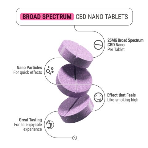25mg Broad Spectrum CBD Nano Tablets - Grape - Thumbnail 5