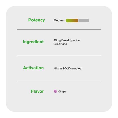 25mg Broad Spectrum CBD Nano Tablets - Grape - Thumbnail 6