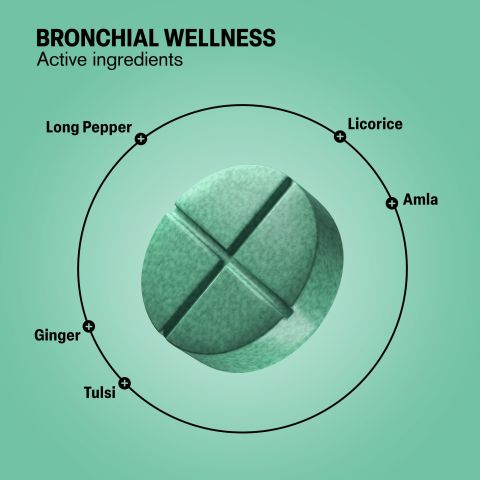 500mg - Bronchial Wellness - Mood Tablets - Thumbnail 5